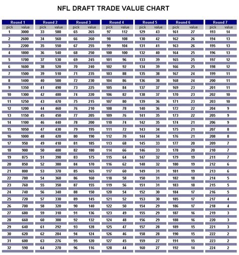 Nba Draft Pick Trade Value Chart
