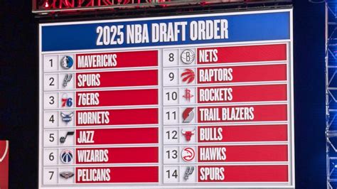 Swishing into the Next Round: A Thrilling Recap of NBA Draft Round 2