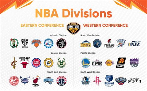 Breaking Down the NBA Eastern Conference Divisions for 2021-2022 Season