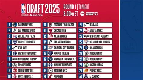 Top 10 NBA Future Draft Picks to Watch Out For