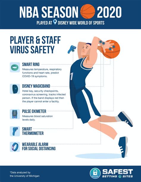 Stay Safe and Play On: NBA's Health Protocols Guide