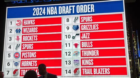 NBA Mock Draft 2022: Your Ultimate Simulator for Predicting Top Picks