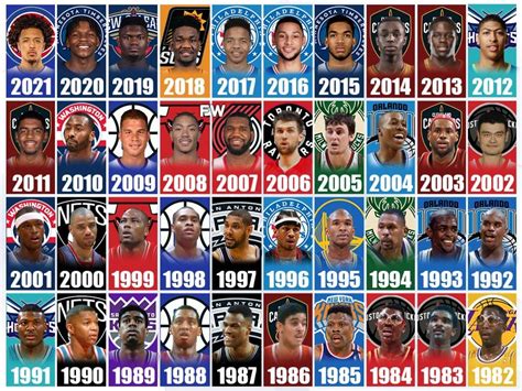 The Top 10 NBA Number 1 Picks of All Time: A Closer Look