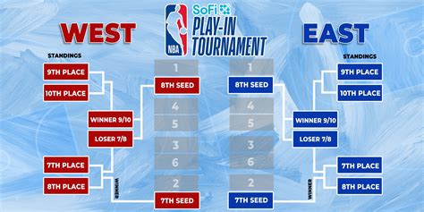 From Wildcards to Glory: Everything You Need to Know about the Epic NBA Play-In Tournament Rules