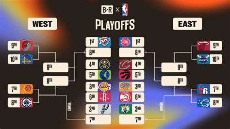 Game On: Navigate the NBA Playoffs with Ease Using Our Interactive Bracket