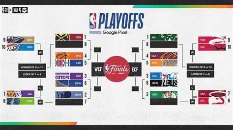 Unveiling the Majestic NBA Playoff Tree 2022: Witness the Battle of Titans!