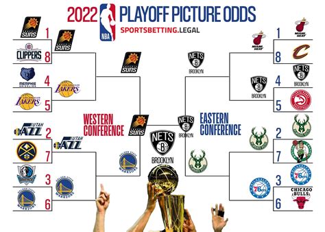 Unraveling the Thrilling NBA Playoffs Picture 2022: A Battle for Championship Glory