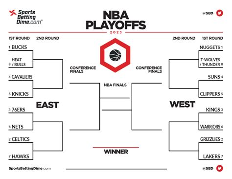 Nba Playoffs Bracket Printable 2024