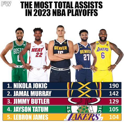 Dishing It Out: The Top NBA Playoffs Assist Leaders You Need to Know