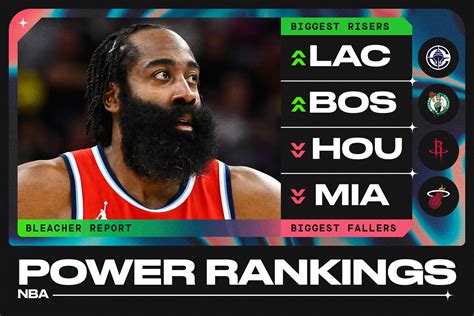 Top 10 NBA Teams Ranked in Today's Power Rankings