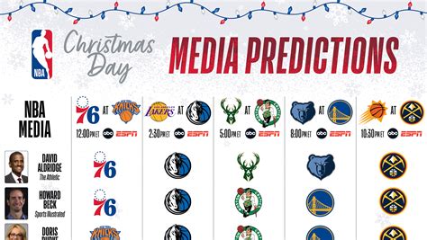 Ballin' Beyond Borders: NBA Forecast for Tonight's Epic Game!