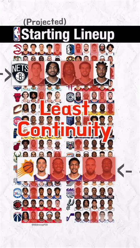 Nba Starting Lineups: The Complete Guide for 2026