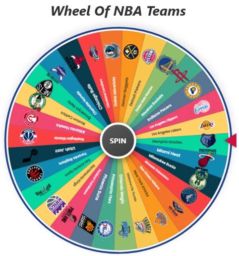 Rev up your NBA fandom with the electrifying team selection: Spin the Wheel of NBA Teams!