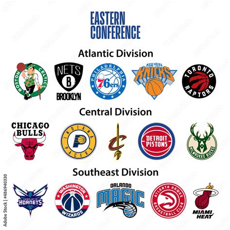 Eastern Powerhouses: The Top NBA Teams Dominating the Eastern Conference!