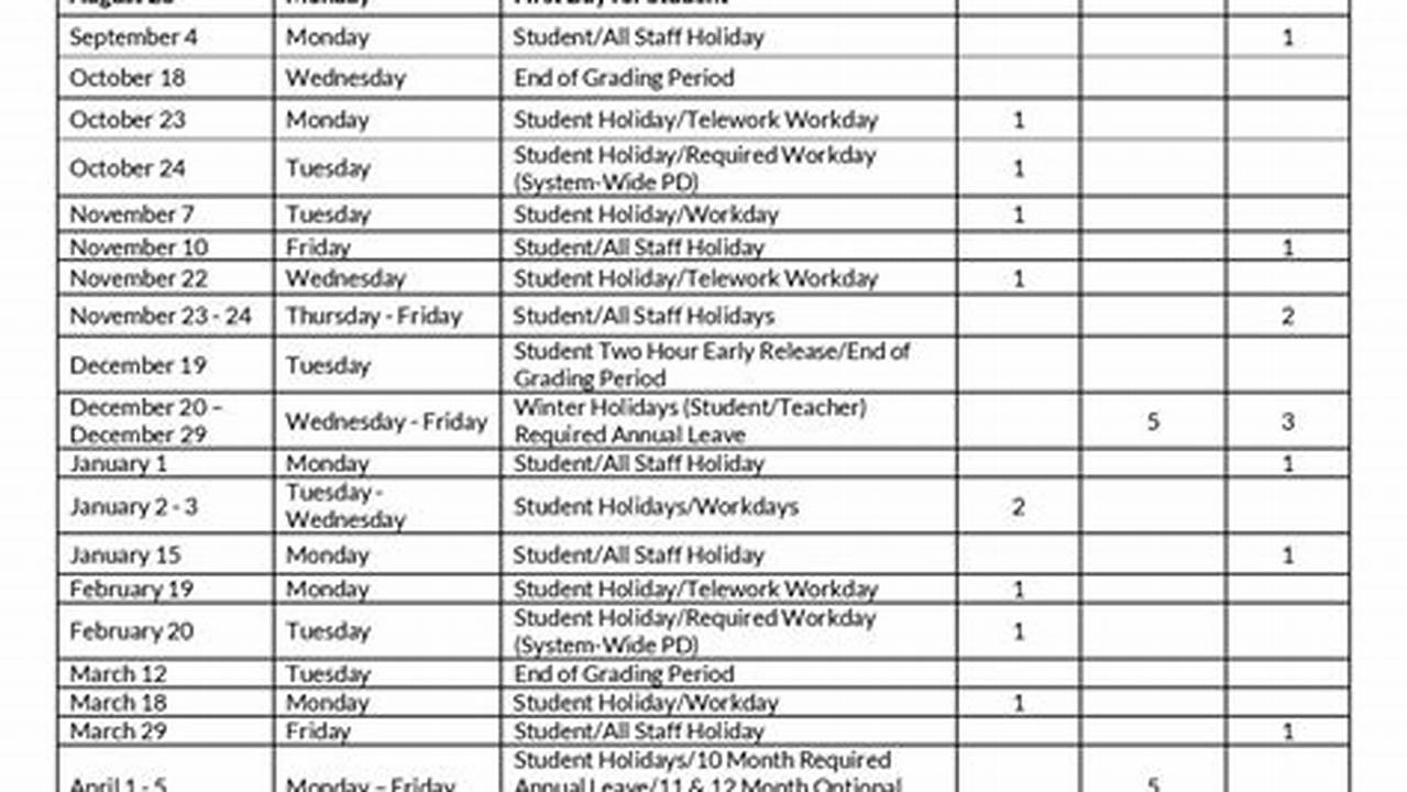 Nc Spring Break 2024