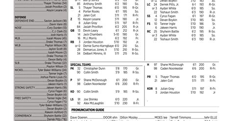 Nc Football Depth Chart