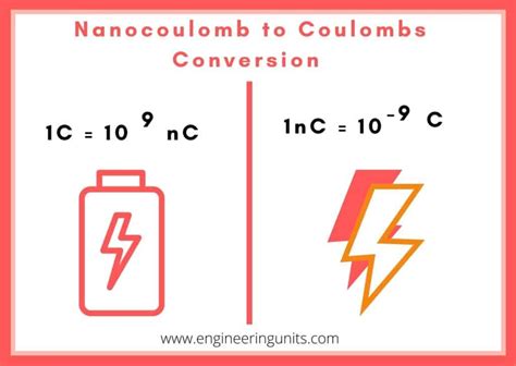 Effortlessly Convert NC to C with Our Handy Online Conversion Calculator