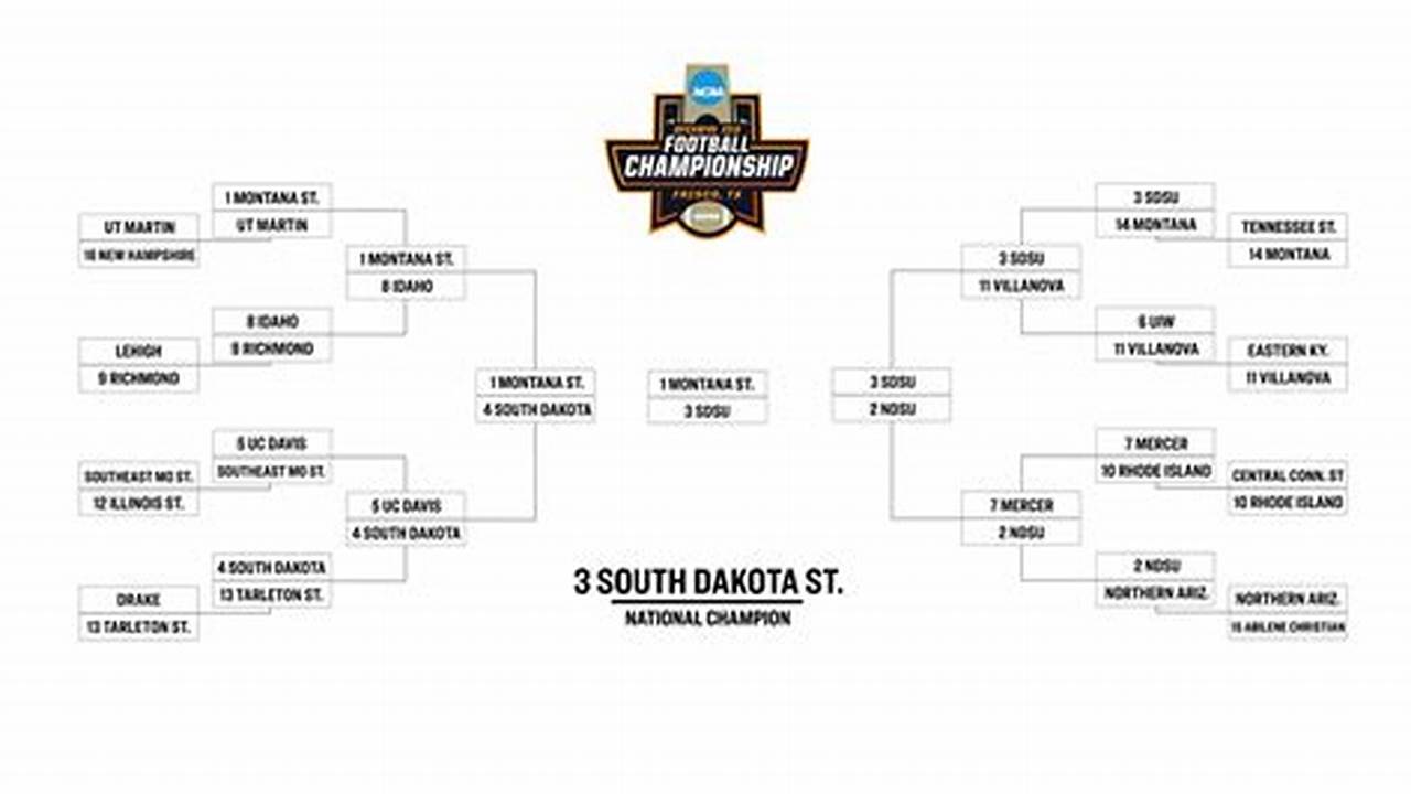 Ncaa 2024 Bracket Predictions And Projections Football