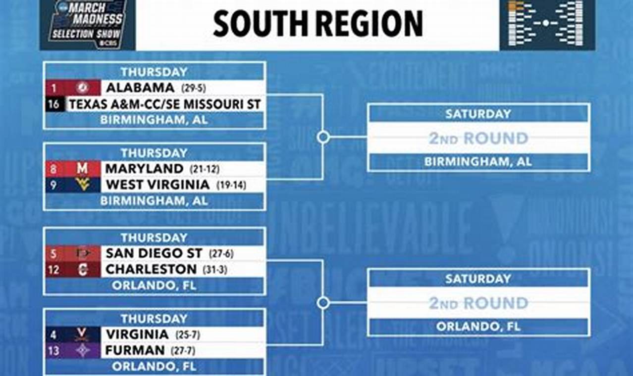 Ncaa Basketball Tournament Locations 2024