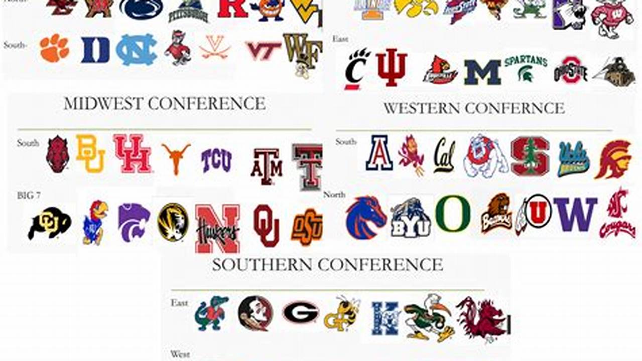 Ncaa By Conference 2024