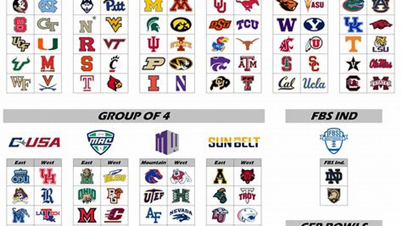 Ncaa Conference Championship Games 2025