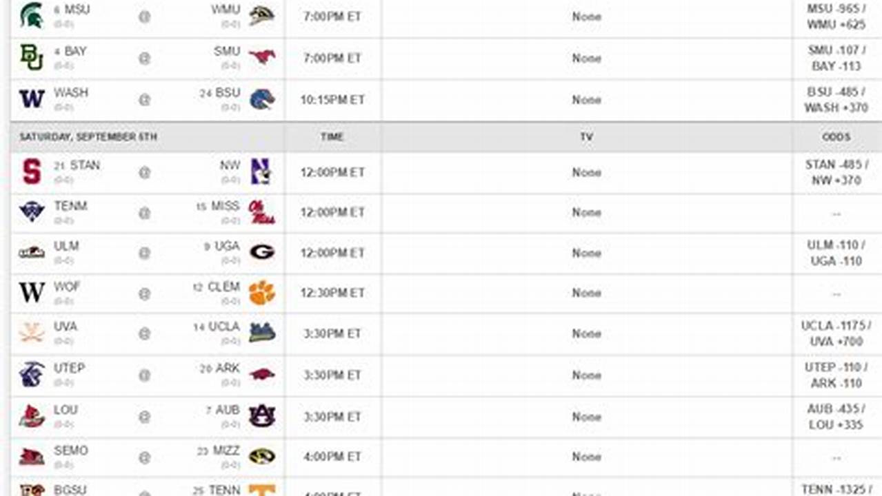 Ncaa Football Week 1 2024