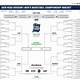 Ncaa Printable March Madness Bracket