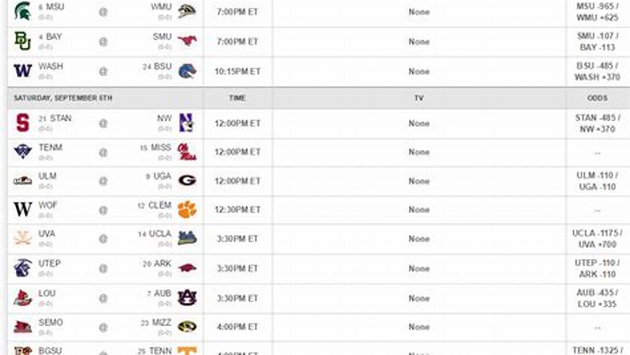 Ncaa Week 1 2024