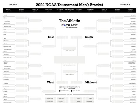 Ncaa Bracket Update Printable