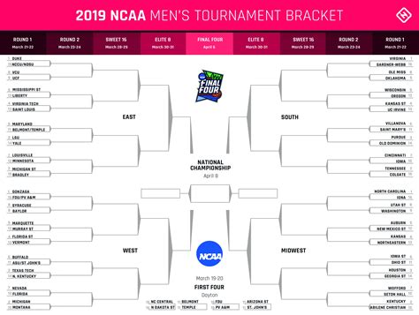 Ncaa March Madness Bracket Printable