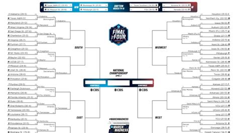 Ncaa March Madness Schedule Printable