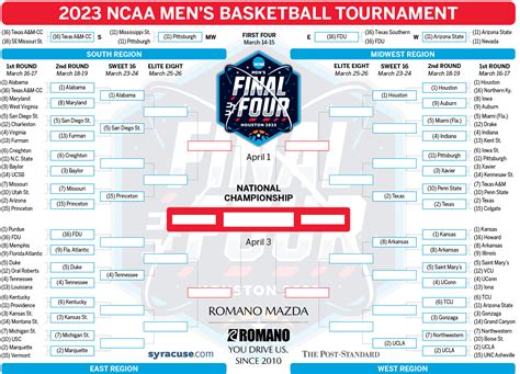 March Madness 2023 TV Schedule NCAA Men's Basketball Tournament First
