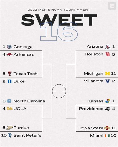 Ncaa Printable Sweet 16 Bracket