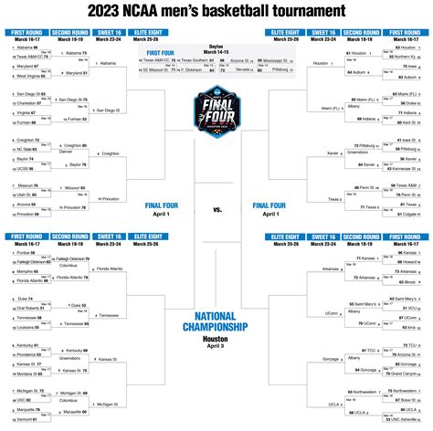 The Madness Begins: Discover the Schedule of the NCAA Tournament Game Times!