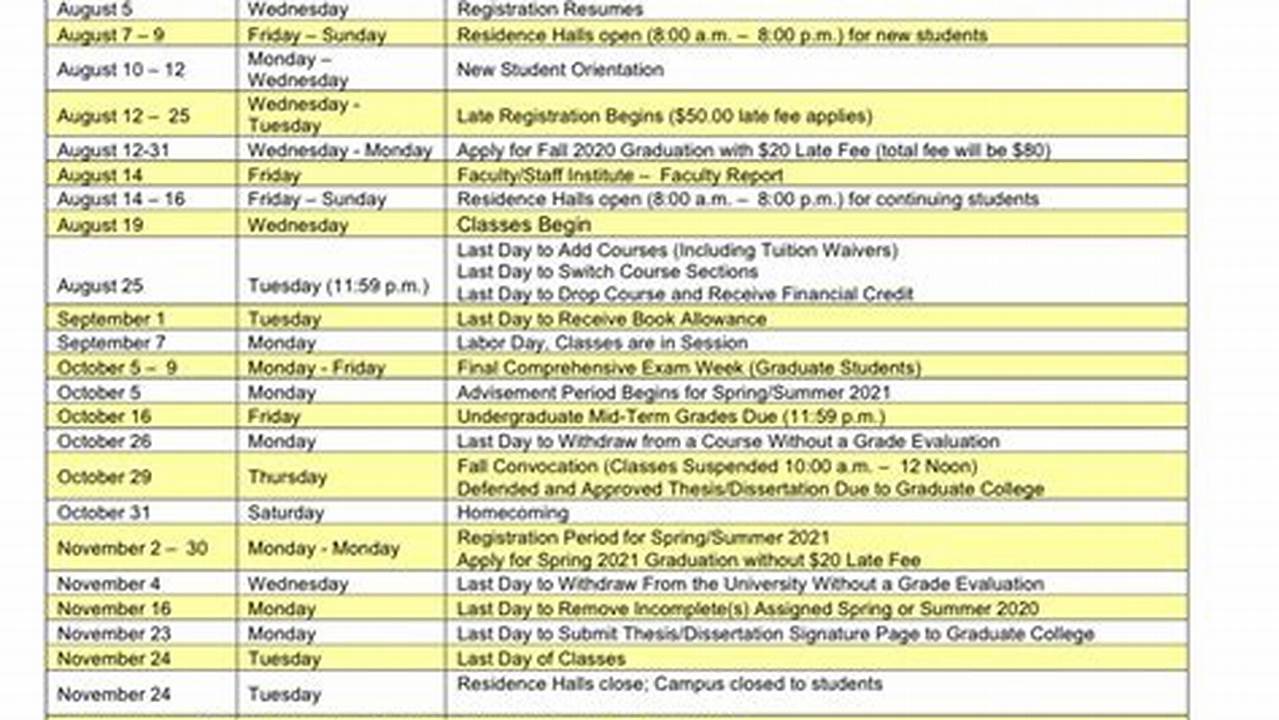 Ncat Fall 2024 Class Schedule