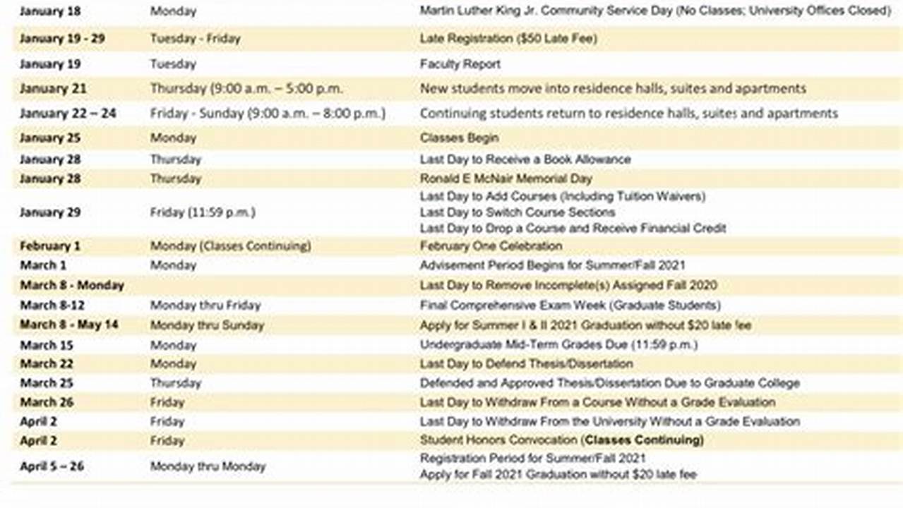 Ncat Graduation Spring 2024 Schedule