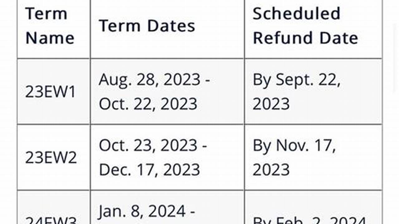 Nccu Spring 2024 Refund Schedule