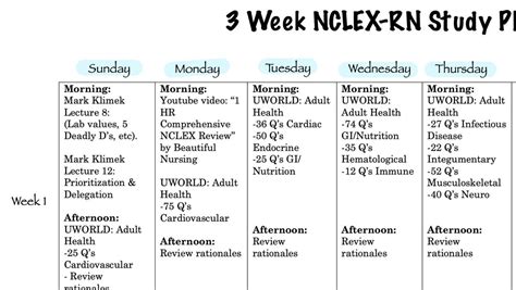 Nclex Printables