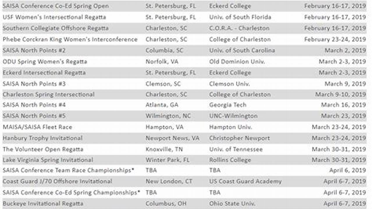 Ncsu Spring 2025 Calendar Events