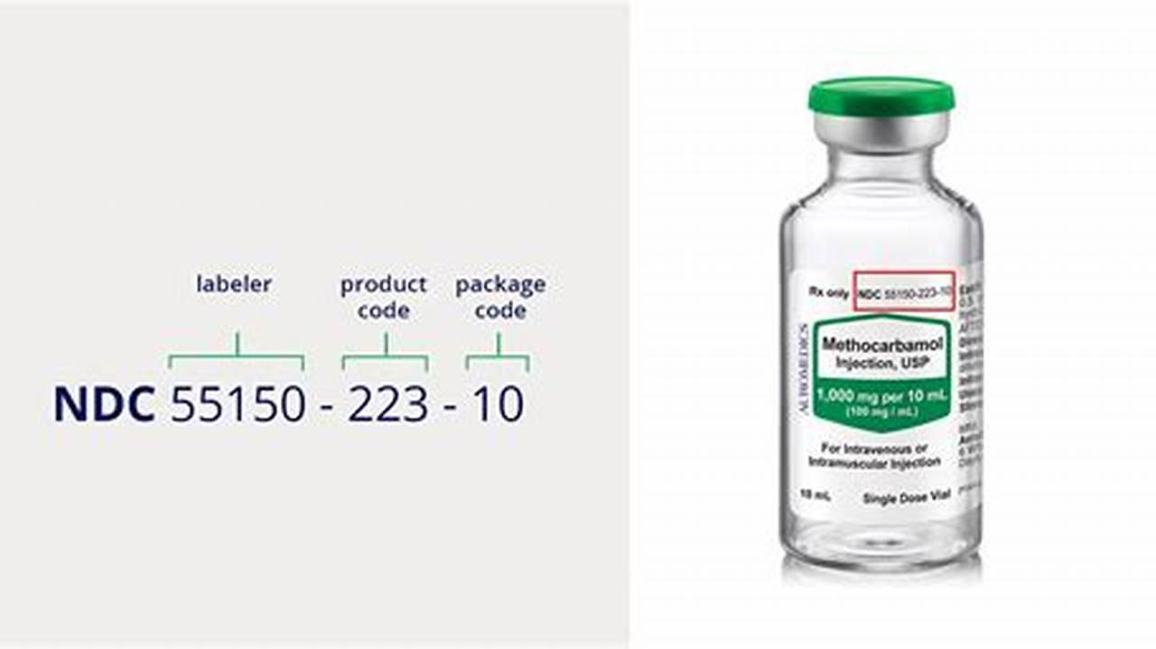 Ndc Code Lookup 2024