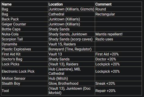 Nearly Ultimate Fallout 1 Guide