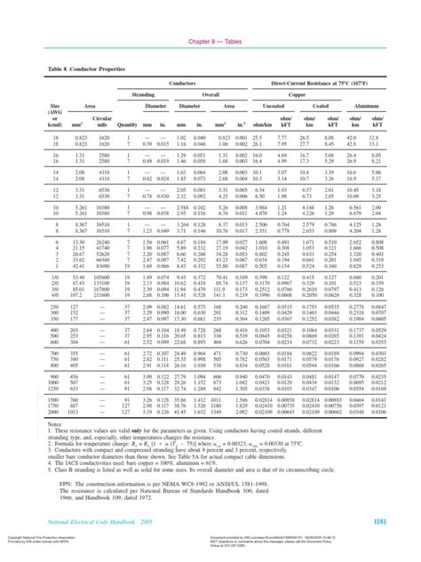 Discover the Key Properties of NEC Table 8 Conductors