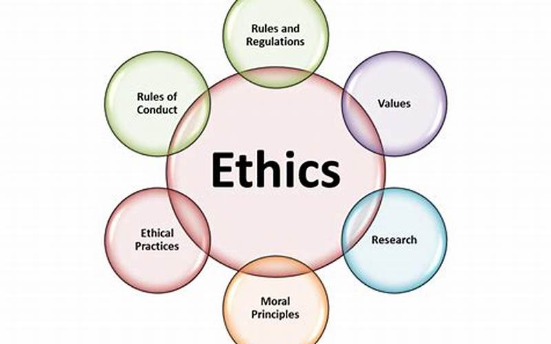Need For Ethical Principles