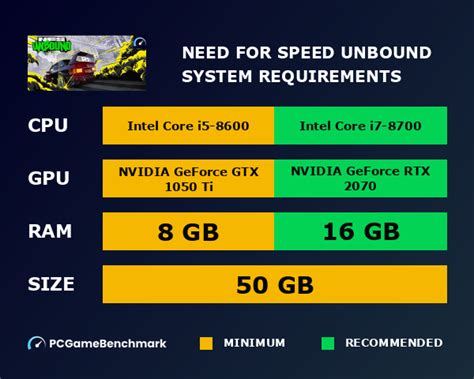 Need for Speed Unbound System Requirements