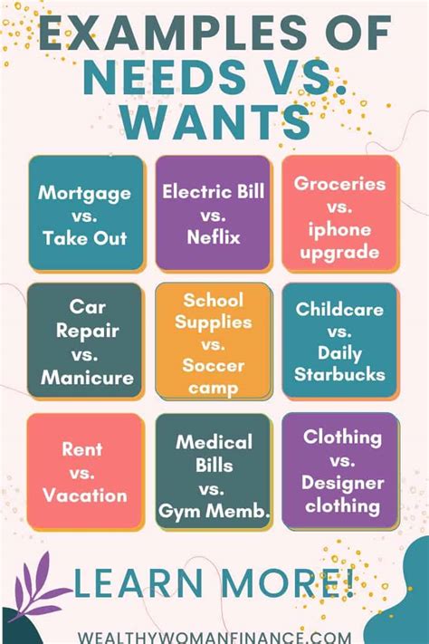 Needs vs Wants