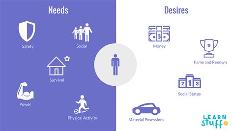 Needs vs desires