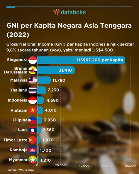 Negara