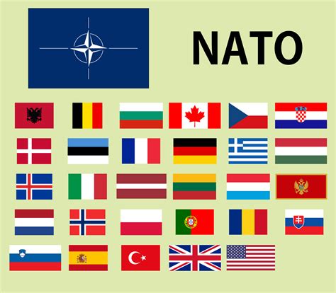 Negara-NATO