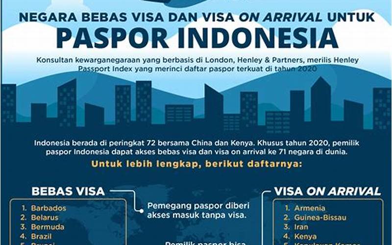 Negara-Negara Yang Bergabung Dalam Gerakan Bebas Visa