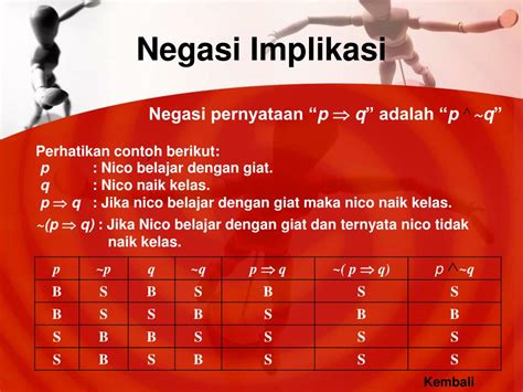 Negasi Implikasi